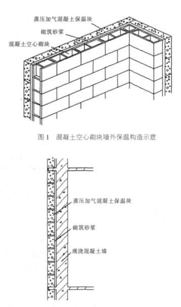 海淀蒸压加气混凝土砌块复合保温外墙性能与构造